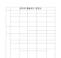 레미콘 품질관리 공정도 레미콘 품질관리 공정도